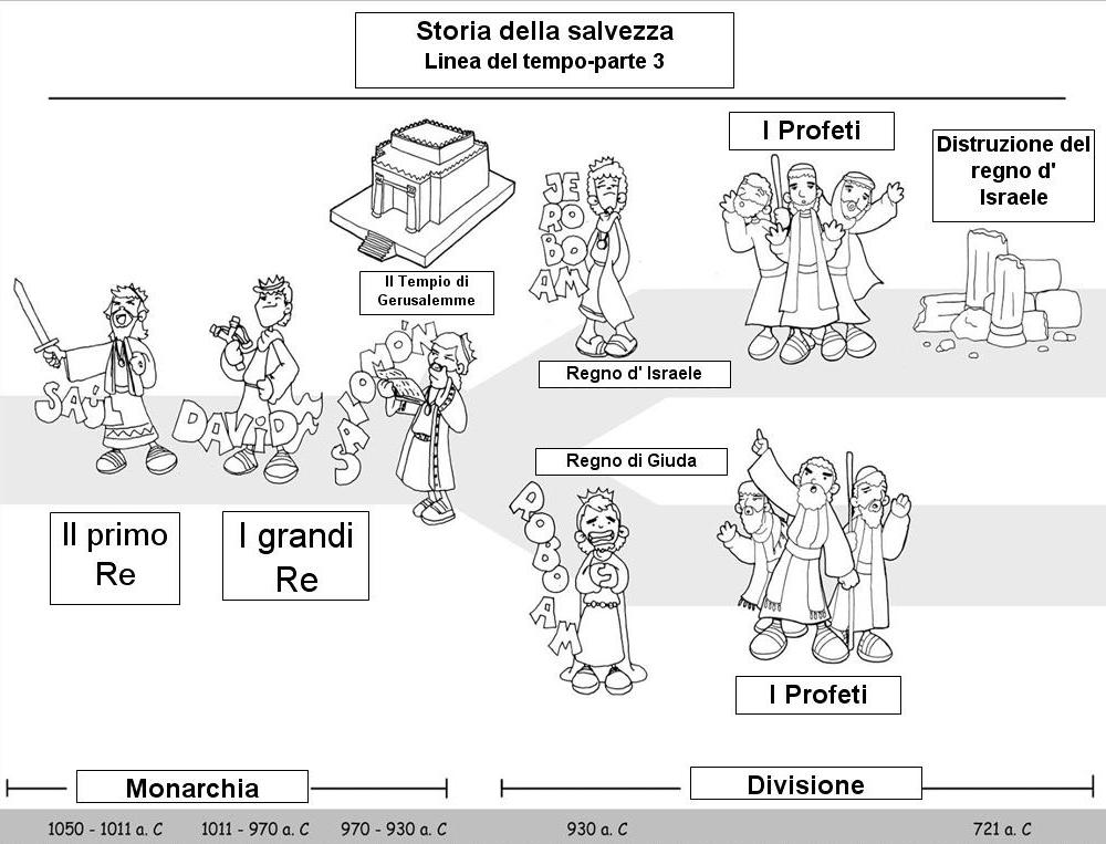Antico Testamento Da Colorare Disegni Antico Testamento