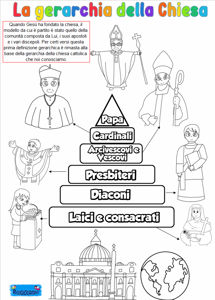 La Gerarchia Della Chiesa